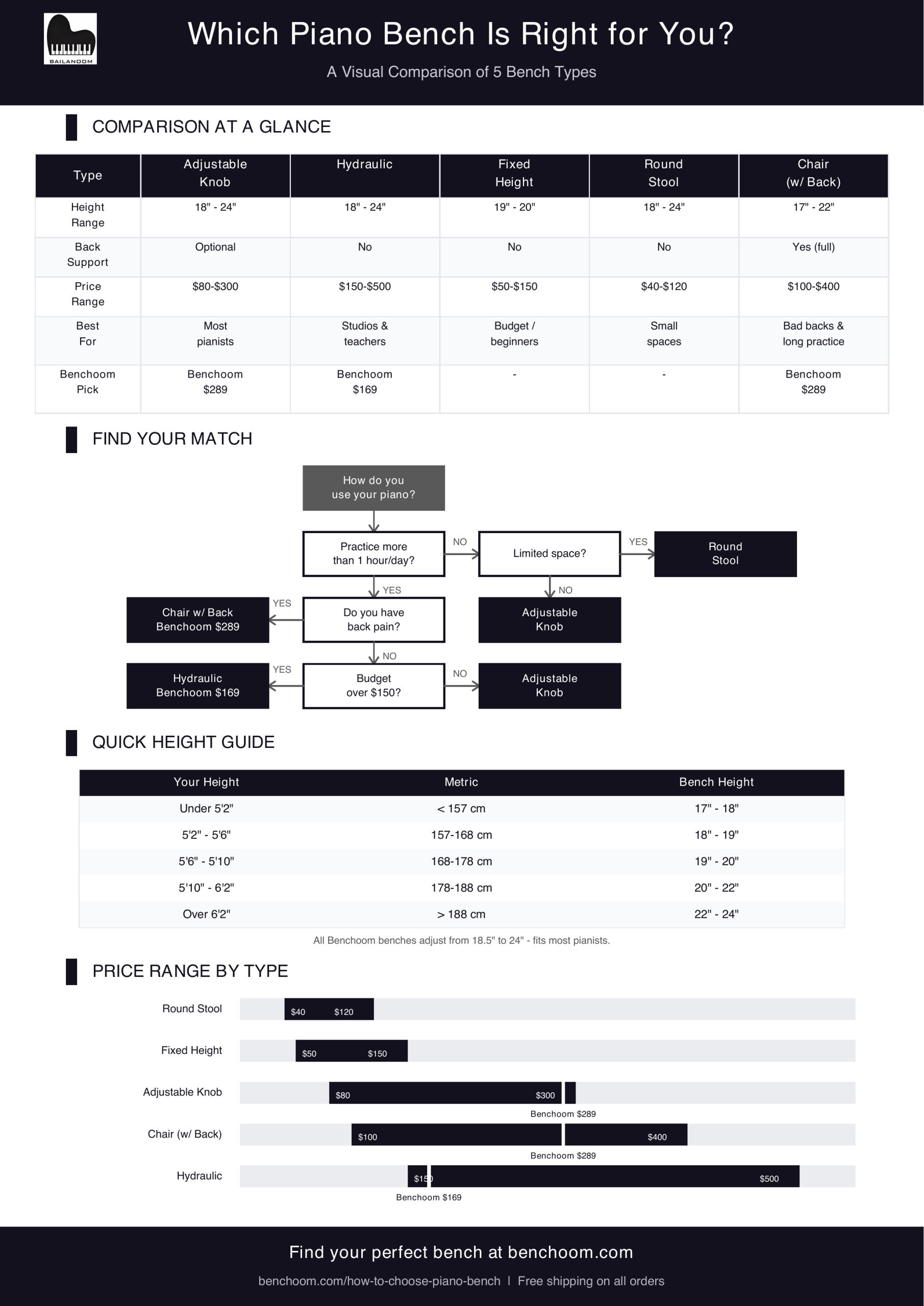 Piano bench type comparison chart - adjustable vs hydraulic vs fixed vs stool vs chair