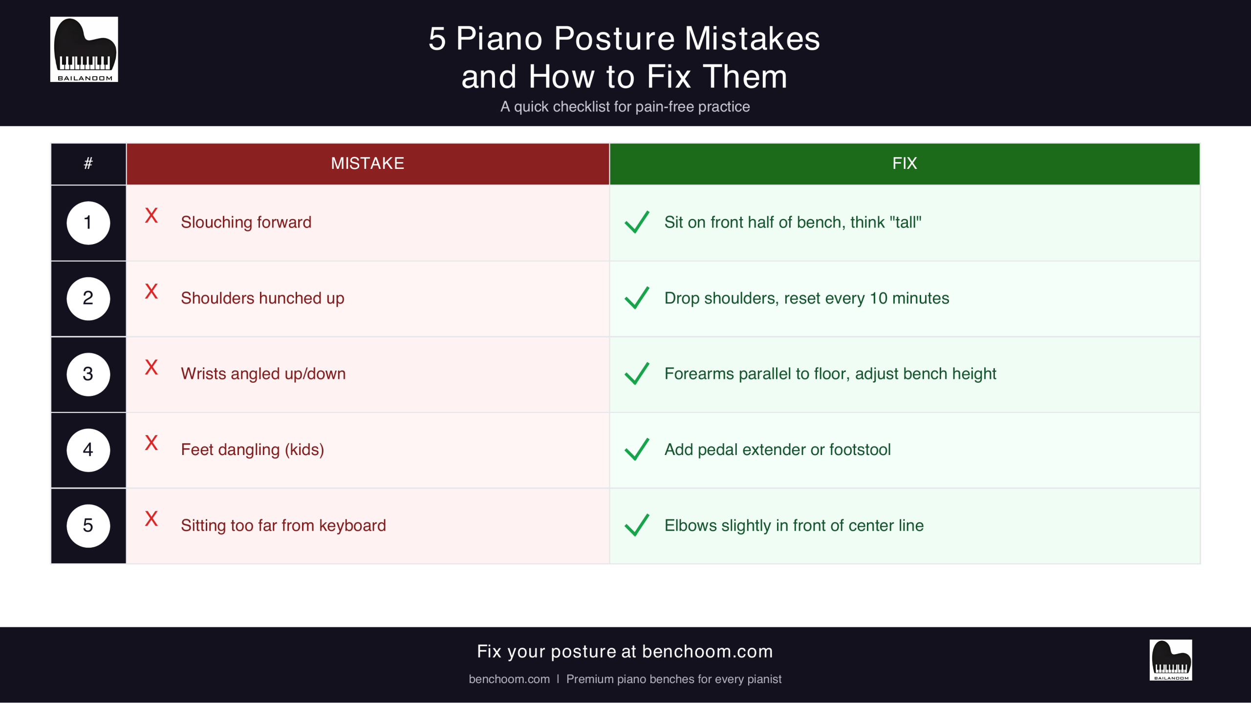 5 Piano Posture Mistakes and How to Fix Them - Checklist Infographic