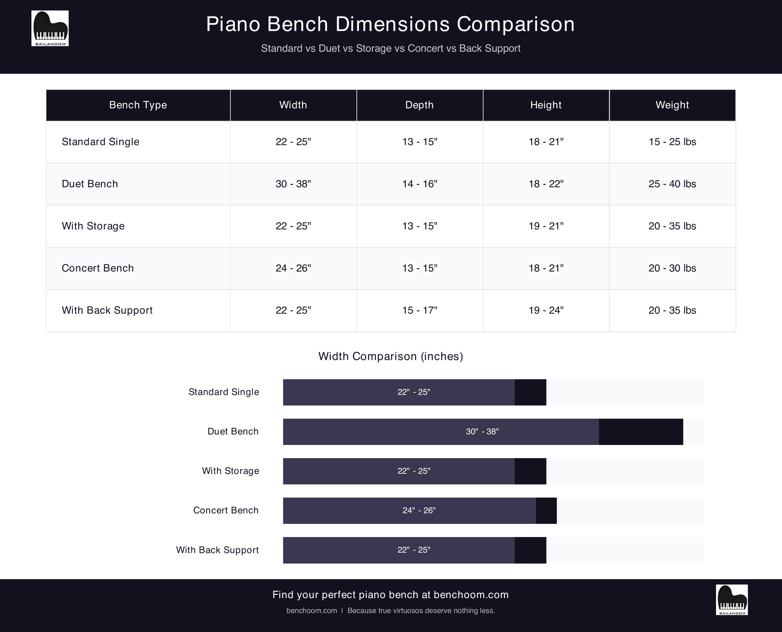 Piano bench dimensions comparison chart - 5 types compared by width depth and height