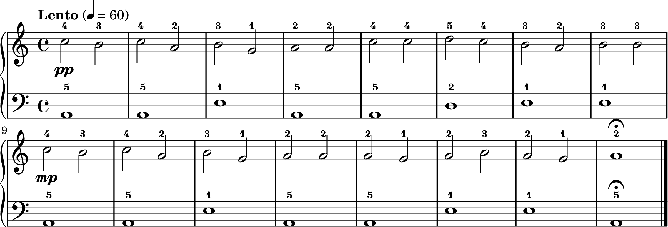 Dies Irae easy piano sheet music full score