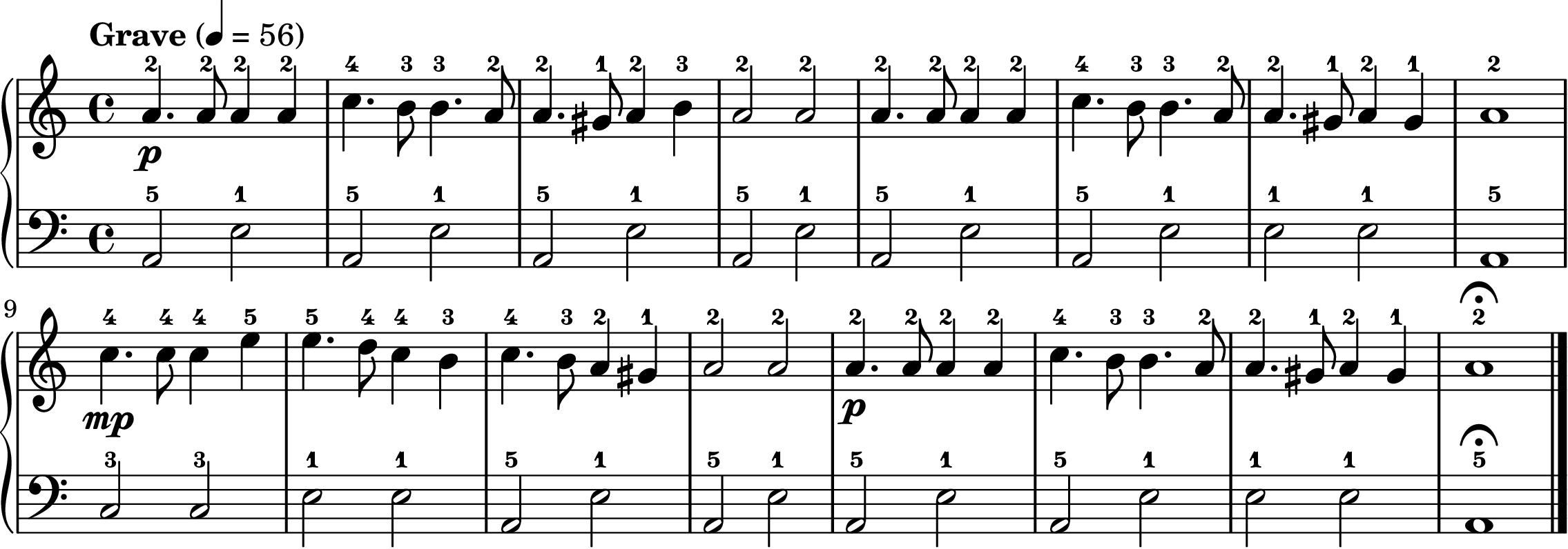 the Funeral March easy piano sheet music full score