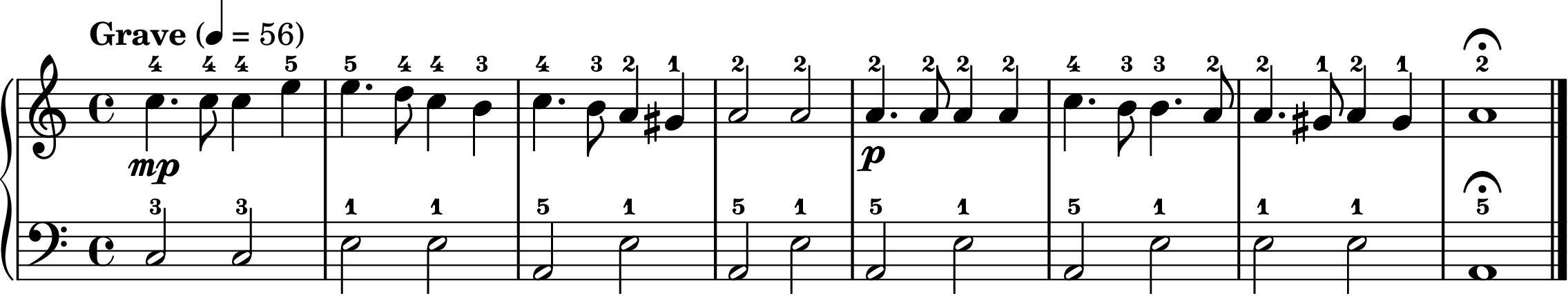 the Funeral March easy piano sheet music section B