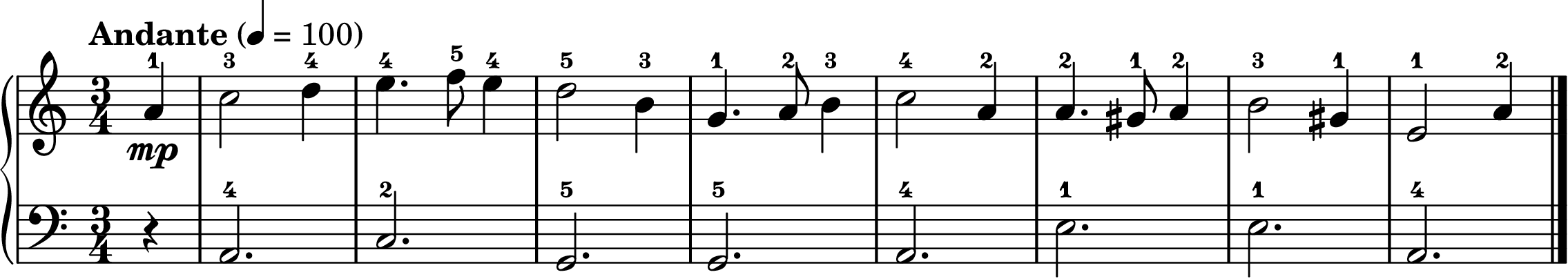 Greensleeves easy piano sheet music section A