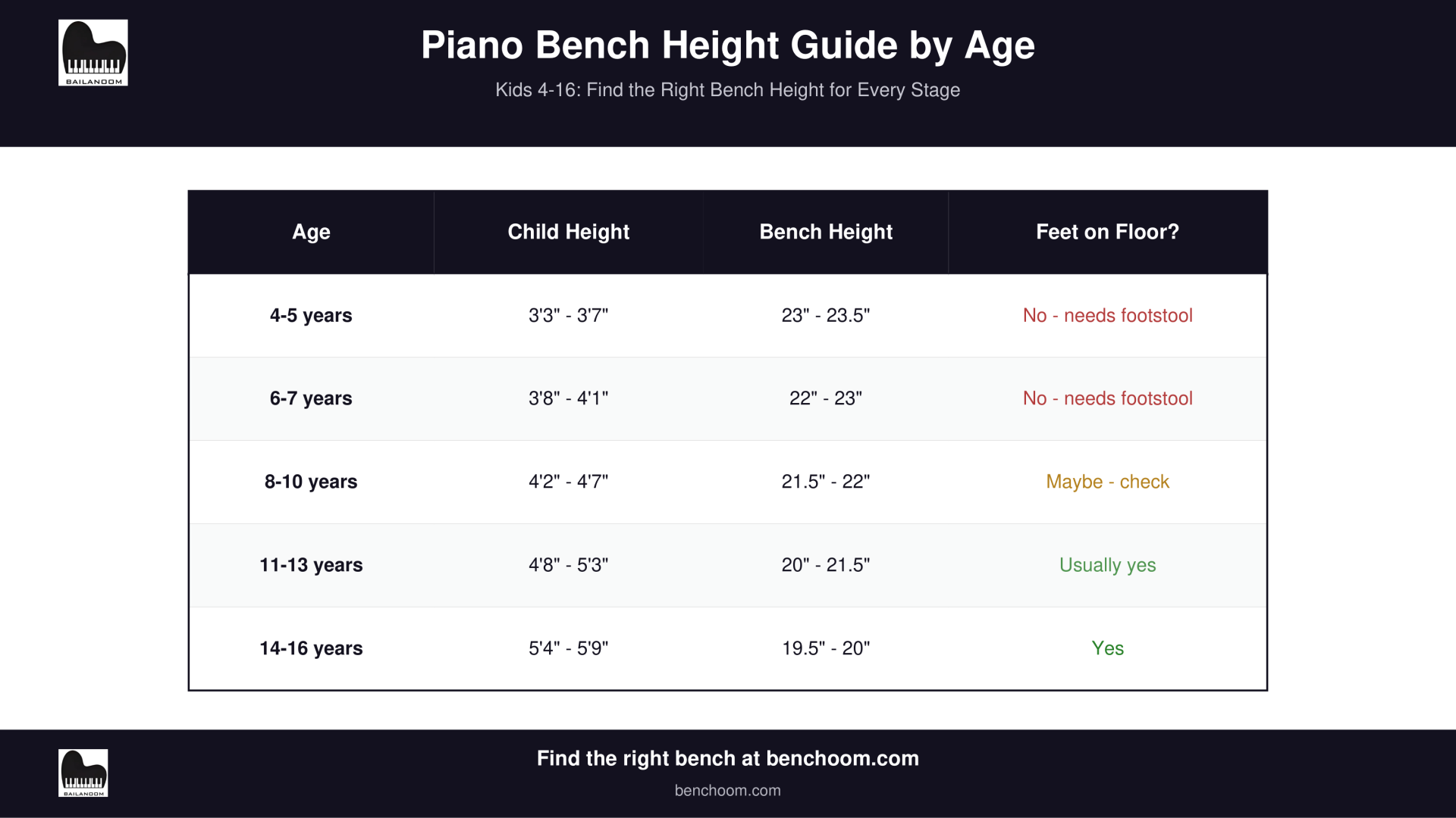 Piano bench height guide by age for kids 4 to 16 years