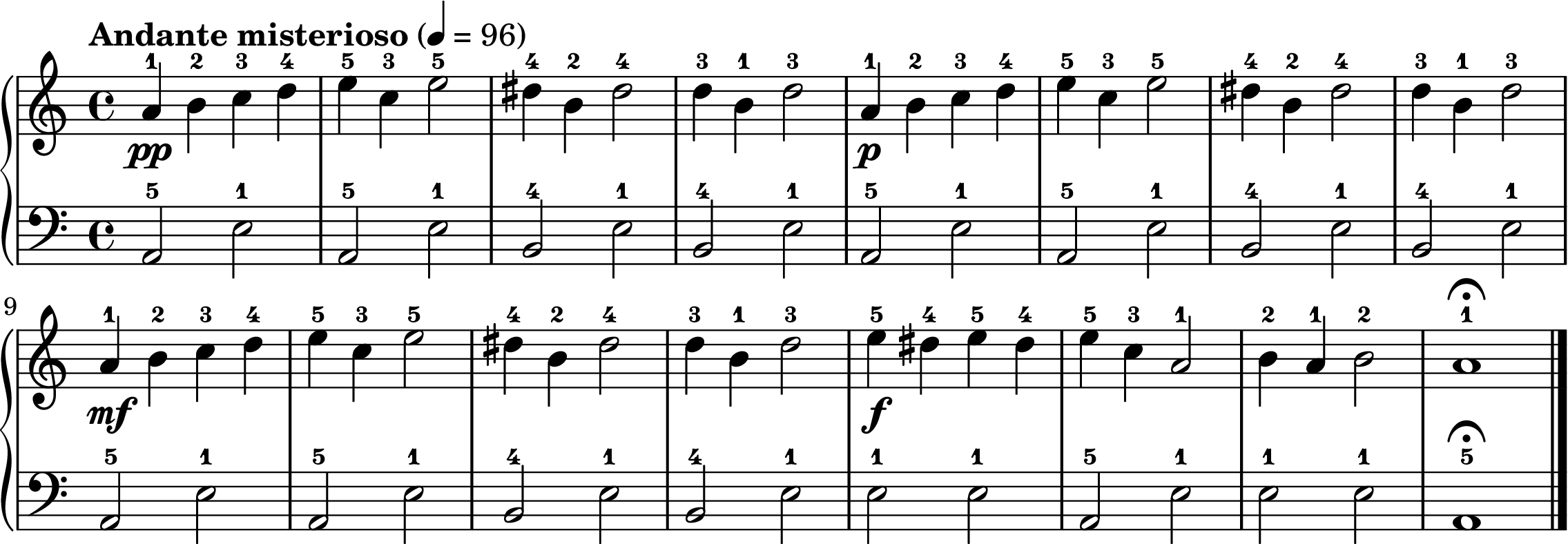 the Mountain King theme easy piano sheet music full score