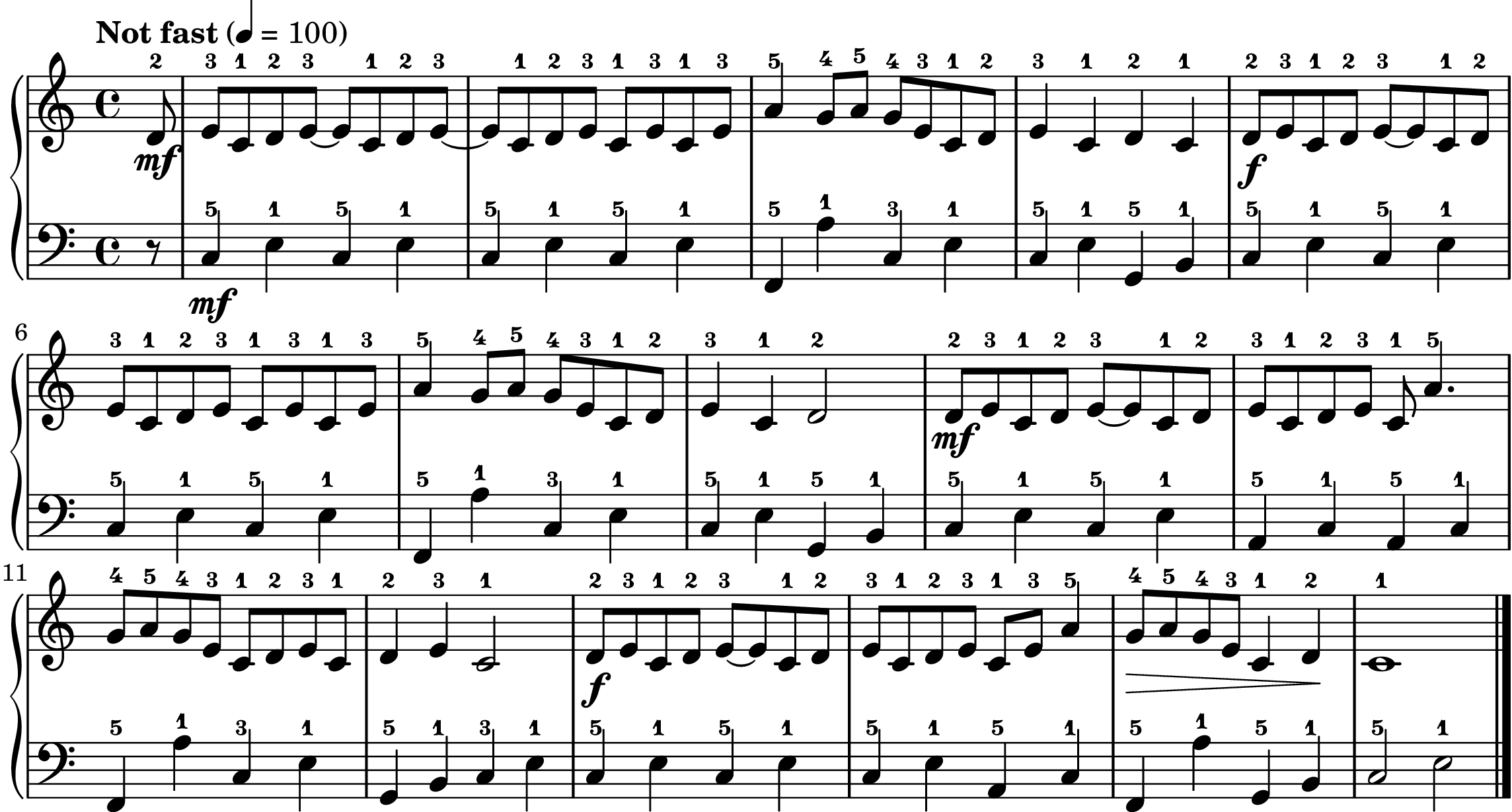 The Entertainer easy piano sheet music full score