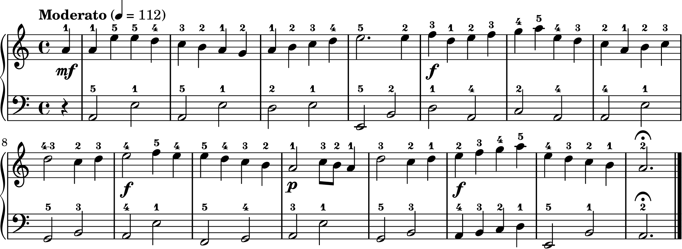 God Rest Ye Merry, Gentlemen easy piano sheet music full score