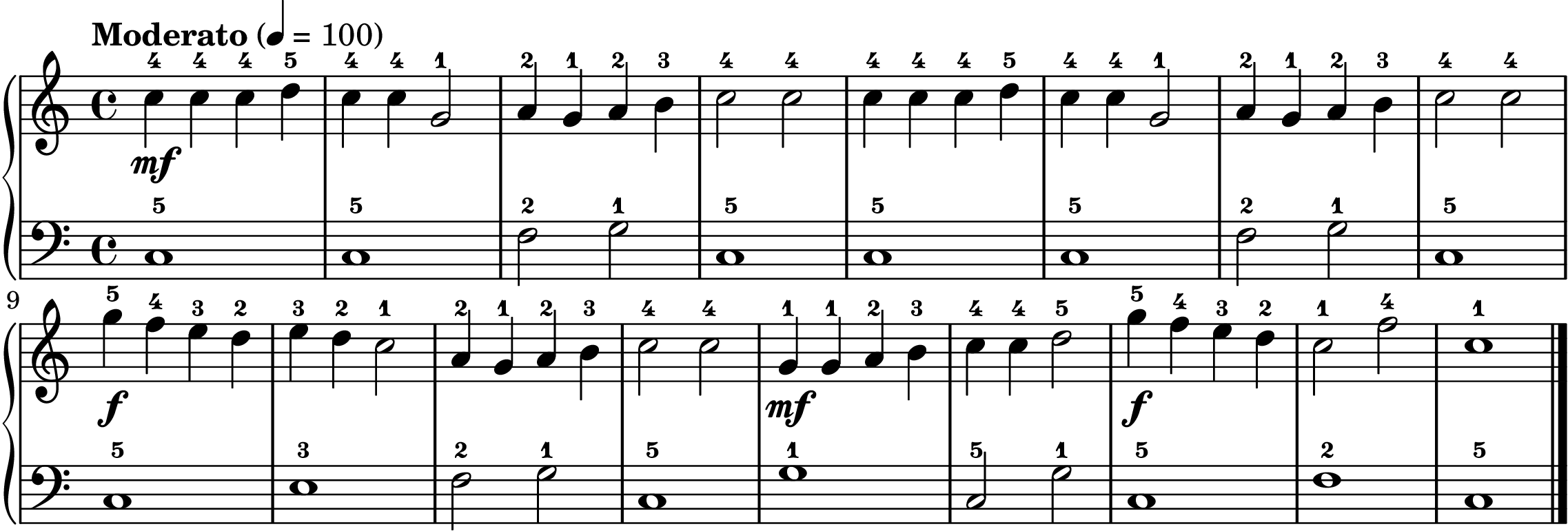 Good King Wenceslas easy piano sheet music full score