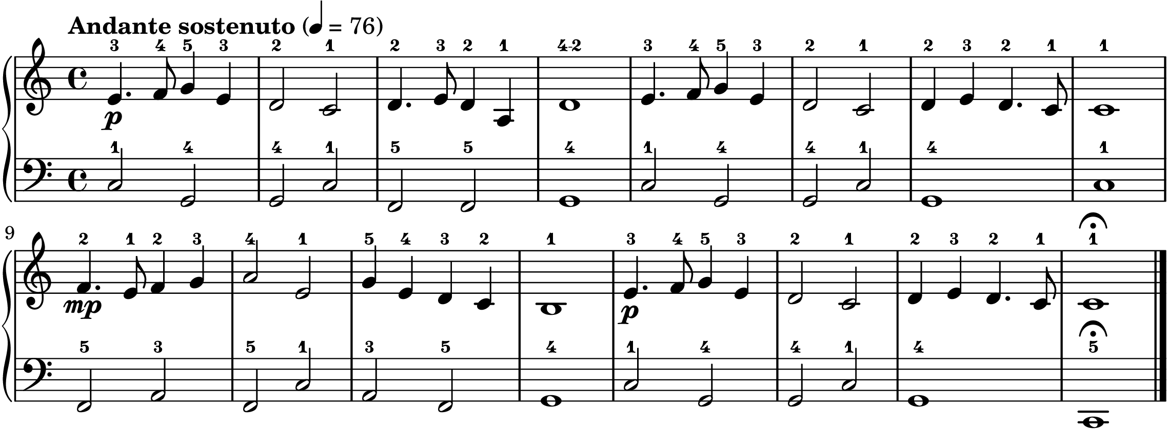 In the Bleak Midwinter easy piano sheet music full score