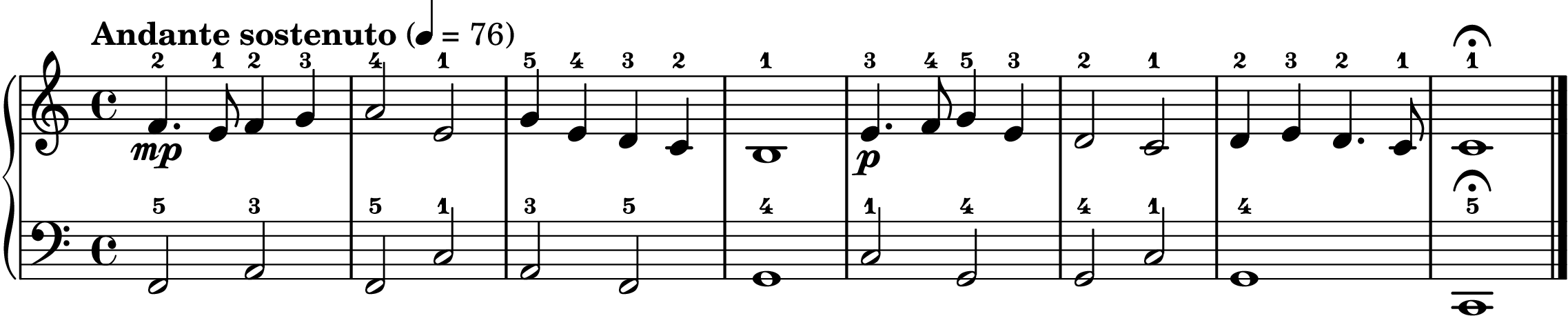 In the Bleak Midwinter easy piano sheet music section B