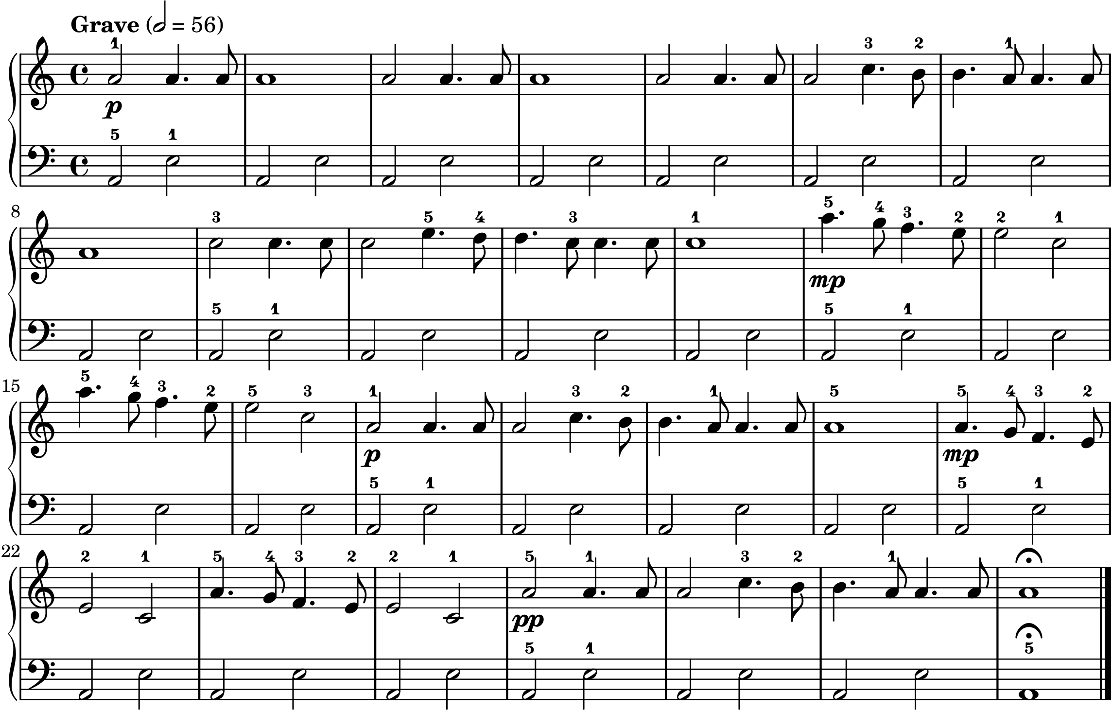 the Funeral March easy piano sheet music full score